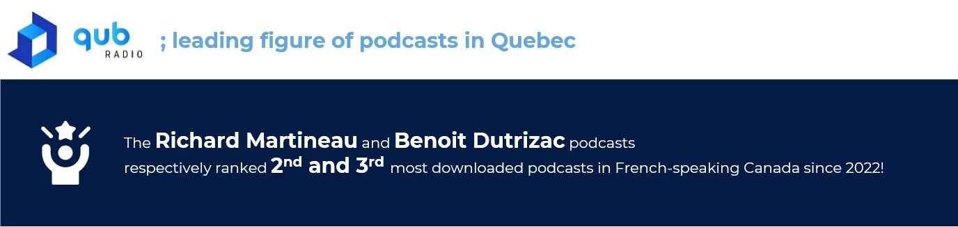 Leading figures of podcasts in Quebec